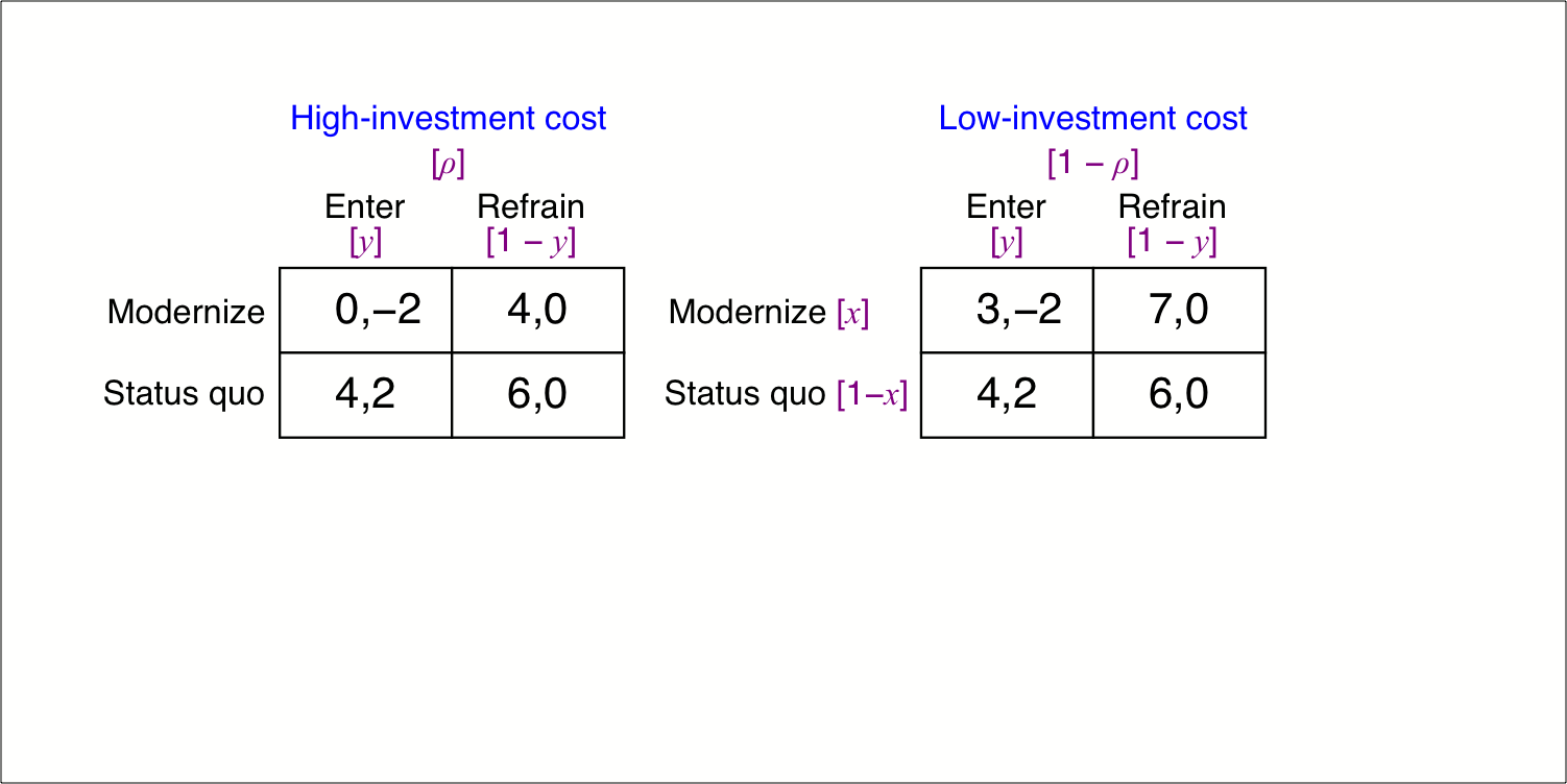 A static Bayesian game