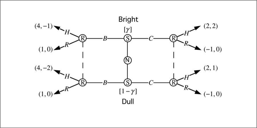 A sender-receiver game